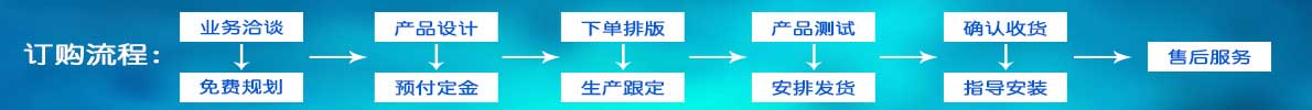 訂購流程